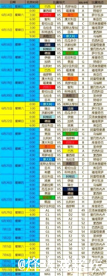2026世界杯外围入口热门赛程预测与分析
